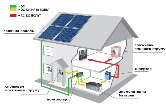 Components_of_solar_station